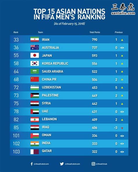 latest fifa ranking of india 2023